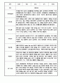 만3세 1년 관찰일지 12명 (6개영역,1학기 2학기 총평포함) 12페이지