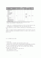 향후 유행할 수 있는 인수공통 감염병과 감염관리에 대한 구체적인 대응 반응 보고서 14페이지