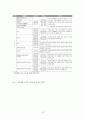 향후 유행할 수 있는 인수공통 감염병과 감염관리에 대한 구체적인 대응 반응 보고서 15페이지