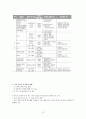 향후 유행할 수 있는 인수공통 감염병과 감염관리에 대한 구체적인 대응 반응 보고서 16페이지