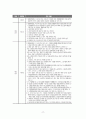 향후 유행할 수 있는 인수공통 감염병과 감염관리에 대한 구체적인 대응 반응 보고서 20페이지