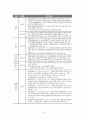 향후 유행할 수 있는 인수공통 감염병과 감염관리에 대한 구체적인 대응 반응 보고서 21페이지