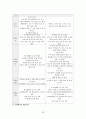 향후 유행할 수 있는 인수공통 감염병과 감염관리에 대한 구체적인 대응 반응 보고서 31페이지