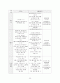 향후 유행할 수 있는 인수공통 감염병과 감염관리에 대한 구체적인 대응 반응 보고서 32페이지