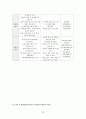 향후 유행할 수 있는 인수공통 감염병과 감염관리에 대한 구체적인 대응 반응 보고서 33페이지
