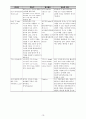 여성실습 조기분만여성실습케이스 / 조기분만 / preterm labor / 진단2 과정2 중재28 10페이지