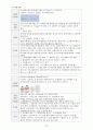 여성실습 조기분만여성실습케이스 / 조기분만 / preterm labor / 진단2 과정2 중재28 15페이지