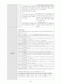 여성실습 조기분만여성실습케이스 / 조기분만 / preterm labor / 진단2 과정2 중재28 24페이지