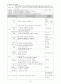 여성실습 조기분만여성실습케이스 / 조기분만 / preterm labor / 진단2 과정2 중재28 35페이지