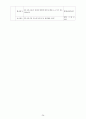 여성실습 조기분만여성실습케이스 / 조기분만 / preterm labor / 진단2 과정2 중재28 36페이지