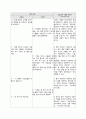 정신실습케이스 / 치료적 의사소통 보고서 / 양극성장애 3페이지
