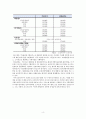 국내 호스피스 정책 변화 / 호스피스 간호 6페이지