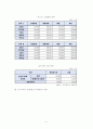 국내 호스피스 정책 변화 / 호스피스 간호 8페이지