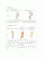 성인건간간호학 / 경골골절 / other fracture of shaft of tinia, open / 진단5 과정2 중재21 10페이지