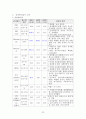 성인건간간호학 / 경골골절 / other fracture of shaft of tinia, open / 진단5 과정2 중재21 23페이지