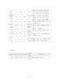 성인건간간호학 / 경골골절 / other fracture of shaft of tinia, open / 진단5 과정2 중재21 25페이지