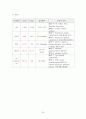 성인건간간호학 / 경골골절 / other fracture of shaft of tinia, open / 진단5 과정2 중재21 26페이지