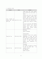 성인건간간호학 / 경골골절 / other fracture of shaft of tinia, open / 진단5 과정2 중재21 27페이지