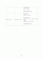성인건간간호학 / 경골골절 / other fracture of shaft of tinia, open / 진단5 과정2 중재21 28페이지