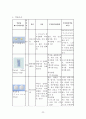 성인건간간호학 / 경골골절 / other fracture of shaft of tinia, open / 진단5 과정2 중재21 29페이지