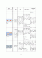성인건간간호학 / 경골골절 / other fracture of shaft of tinia, open / 진단5 과정2 중재21 30페이지