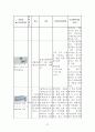 성인건간간호학 / 경골골절 / other fracture of shaft of tinia, open / 진단5 과정2 중재21 31페이지