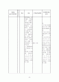 성인건간간호학 / 경골골절 / other fracture of shaft of tinia, open / 진단5 과정2 중재21 32페이지