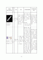 성인건간간호학 / 경골골절 / other fracture of shaft of tinia, open / 진단5 과정2 중재21 33페이지
