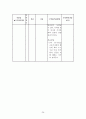 성인건간간호학 / 경골골절 / other fracture of shaft of tinia, open / 진단5 과정2 중재21 34페이지
