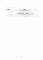 성인건간간호학 / 경골골절 / other fracture of shaft of tinia, open / 진단5 과정2 중재21 35페이지