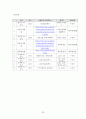 성인건간간호학 / 경골골절 / other fracture of shaft of tinia, open / 진단5 과정2 중재21 50페이지