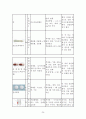 성인건강간호학 / 위궤양 / gastric ulcer / 진단5 과정2 중재21 26페이지