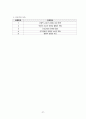성인건강간호학 / 위궤양 / gastric ulcer / 진단5 과정2 중재21 29페이지