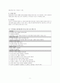 아동건강간호학 케이스 / ADHD / 주의력 결핍 과잉행동 장애 / 진단2 과정2 중재 19 11페이지