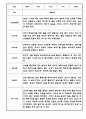 만0세 1년 관찰일지 12Page (총평첨부) 1페이지