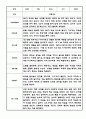 만0세 1년 관찰일지 12Page (총평첨부) 2페이지