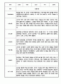 만0세 1년 관찰일지 12Page (총평첨부) 3페이지