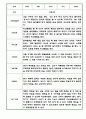 만0세 1년 관찰일지 12Page (총평첨부) 5페이지