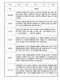 만0세 1년 관찰일지 12Page (총평첨부) 6페이지