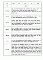 만0세 1년 관찰일지 12Page (총평첨부) 7페이지