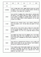 만0세 1년 관찰일지 12Page (총평첨부) 8페이지