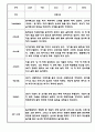 만0세 1년 관찰일지 12Page (총평첨부) 9페이지