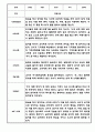 만0세 1년 관찰일지 12Page (총평첨부) 10페이지