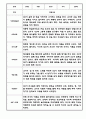 만0세 1년 관찰일지 12Page (총평첨부) 11페이지