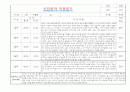 만0세 적응일지 및 총평 (일주일 10명분량 적응일지) 2페이지
