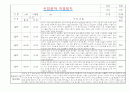 만0세 적응일지 및 총평 (일주일 10명분량 적응일지) 3페이지