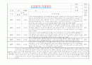 만0세 적응일지 및 총평 (일주일 10명분량 적응일지) 4페이지