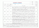 만0세 적응일지 및 총평 (일주일 10명분량 적응일지) 5페이지