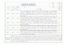 만0세 적응일지 및 총평 (일주일 10명분량 적응일지) 6페이지