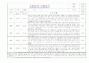 만0세 적응일지 및 총평 (일주일 10명분량 적응일지) 7페이지